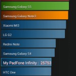 PadfoneInfinityサマリ