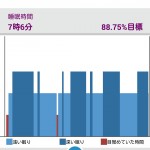 アクティビティ睡眠