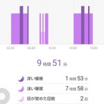 Huawei Wear睡眠計測グラフ